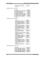 Preview for 65 page of Radyne QAM256 Installation And Operation Manual