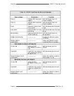 Предварительный просмотр 46 страницы Radyne RCS11 Installation And Operation Manual