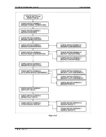 Предварительный просмотр 47 страницы Radyne RCS20 Installation And Operation Manual