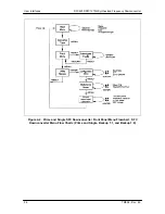 Preview for 30 page of Radyne SFC4200 Installation And Operation Manual