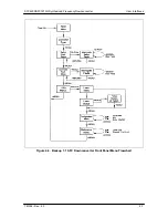 Preview for 31 page of Radyne SFC4200 Installation And Operation Manual