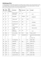 Preview for 16 page of RAE-SAN V1.02 OBD-Bridge Installation Manual