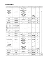 Preview for 112 page of Rae PGM62x0 User Manual