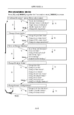 Preview for 156 page of Rae Q-RAE Operation And Maintenance Manual