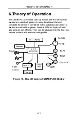 Предварительный просмотр 68 страницы Rae QRAE PLUS PGM-2000 Operation & Maintenance Manual