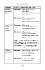 Preview for 121 page of Rae ToxiRAE PGM-30 Operation And Maintenance Manual