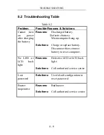 Preview for 146 page of Rae VRAE PGM-7800 Operation And Maintenance Manual