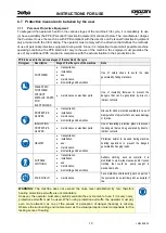 Предварительный просмотр 15 страницы Ragazzini RC2-Mxl Instructions For Use Manual