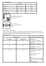 Preview for 22 page of Raider Pro RDP-SCHS20 User Manual