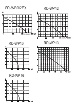 Предварительный просмотр 37 страницы Raider RD - WP10 Instruction Manual