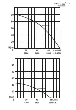 Preview for 51 page of Raider RD-WP24 User Manual