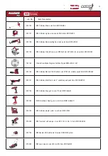 Preview for 3 page of Raider Solo RDP-SCD20S User Manual