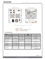 Preview for 9 page of Raidon GR2880-8S-U5 User Manual