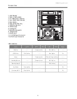 Preview for 4 page of Raidon intank ir2622 User Manual