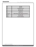 Предварительный просмотр 6 страницы Raidon iR2880-8S-U5 User Manual