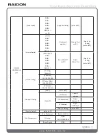 Предварительный просмотр 17 страницы Raidon iR2880-8S-U5 User Manual