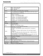 Предварительный просмотр 32 страницы Raidon iR2880-8S-U5 User Manual