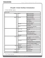 Preview for 14 page of Raidon SL3650-LB2 SafeTANK User Manual