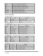 Preview for 68 page of Raidon SL5650-4S-L4D User Manual