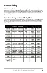 Preview for 15 page of Rail King Caterpillar SD-90MAC Operation Manual