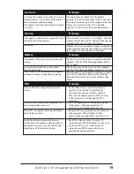 Preview for 19 page of Rail King F-3 Passenger Set Operation Manual