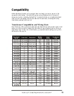 Preview for 13 page of Rail King F3 Diesel Freight Set Operation Manual