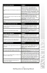 Preview for 31 page of Rail King Genesis Diesel Engine Operating Instructions Manual