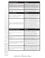 Preview for 32 page of Rail King NW-2 Operating Instrutions