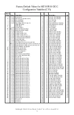 Preview for 31 page of Rail King READY-TO-RUN ES44AC Operation Manual