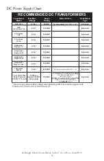 Preview for 54 page of Rail King READY-TO-RUN ES44AC Operation Manual