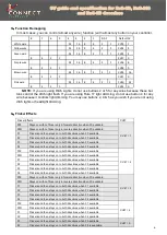 Preview for 6 page of RAILS CONNECT RoS-218 Manual