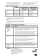 Предварительный просмотр 6 страницы Rain Bird 075-DV Installation Instructions Manual