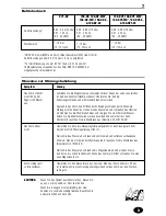 Предварительный просмотр 8 страницы Rain Bird 075-DV Installation Instructions Manual