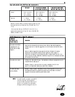 Предварительный просмотр 10 страницы Rain Bird 075-DV Installation Instructions Manual