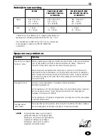 Предварительный просмотр 14 страницы Rain Bird 075-DV Installation Instructions Manual