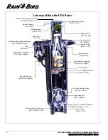 Предварительный просмотр 6 страницы Rain Bird 500 series Operation & Maintenance Manual