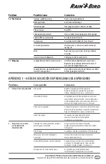 Предварительный просмотр 21 страницы Rain Bird 952 Series Operation & Maintenance Manual