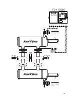 Preview for 12 page of Rain Bird C+ SERIES Operation And Maintenance Manual