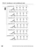 Preview for 16 page of Rain Bird ESP-LXD Installation & Troubleshooting Manual