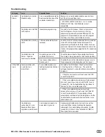 Preview for 33 page of Rain Bird ESP-LXD Installation & Troubleshooting Manual