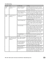 Preview for 35 page of Rain Bird ESP-LXD Installation & Troubleshooting Manual