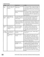 Preview for 36 page of Rain Bird ESP-LXD Installation & Troubleshooting Manual