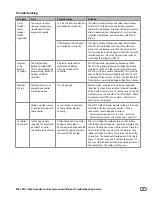 Preview for 37 page of Rain Bird ESP-LXD Installation & Troubleshooting Manual