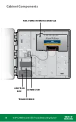 Предварительный просмотр 8 страницы Rain Bird ESP-LXIVM Troubleshooting Manual