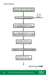 Предварительный просмотр 20 страницы Rain Bird ESP-LXIVM Troubleshooting Manual