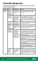 Предварительный просмотр 29 страницы Rain Bird ESP-LXIVM Troubleshooting Manual