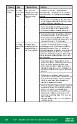 Предварительный просмотр 30 страницы Rain Bird ESP-LXIVM Troubleshooting Manual