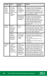 Предварительный просмотр 35 страницы Rain Bird ESP-LXIVM Troubleshooting Manual