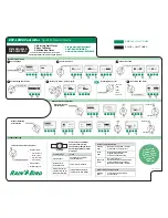 Rain Bird ESP-LXME Quick Reference Manual предпросмотр