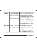 Preview for 73 page of Rain Bird ESPLXD-ET Installation, Programming & Operation Manual